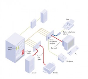 Wiring Data Scheme